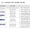 리탐빌
