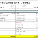 춘천 삼악산 결산 이미지