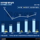 아주약품(주) 이미지