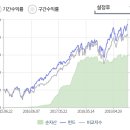 피델리티 글로벌 테크놀로지 이미지