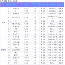 포항시 죽장면 학담암 암장루터 이미지