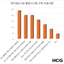 이(E)컨설팅 이미지