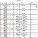 고덕광역4A 이미지