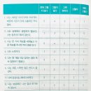 그릿(Grit) 이미지