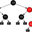 C&Tree