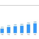 ﻿ [동국제약(주)/정규직] 각 부문 신입/경력 채용 이미지