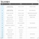 건축사사무소 먹줄 이미지