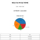 베트남경제연구소 | [공지] 베트남 다낭. 대가족여행 4박 6일 여행 총정리 - 경비, 일정, 기타 등(7개월 아기동행)