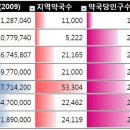 진실약국 이미지