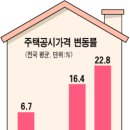 ★★국민주택채권 매입기준 "헷갈려 이미지