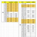 잔여경기 일정 (한화만 편집) 이미지