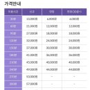 만석세차장 이미지