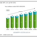 (주)씨에스정보기술 | 종목분석_씨에스윈드