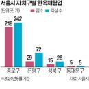 한옥스테이 이미지