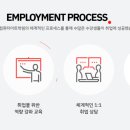 취업준비실무(파워포인트) 이미지