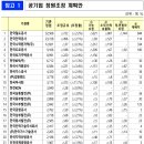 주식회사 중부수자원