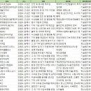 원주벤처기업