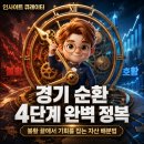 환희마트 | 경기 순환 4단계 완벽 정복: 불황 끝에서 기회를 잡는 자산 배분 가이드북