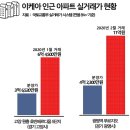 ‘이케아 들어서면 집값 오른다’ 부동산 성공 공식에 수혜 단지 주목 이미지