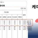 포승공단순환로 이미지