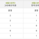 반석유치원 이미지