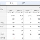 동양이엔피 이미지