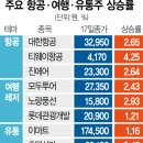 전일유통