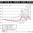 우리 밀 이야기 이미지