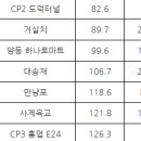 이마트24원주한라대점 네이버블로그
