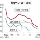 #인구절벽_학령감소_무섭다 #학교통폐합_현실로 이미지