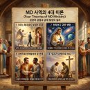  뉴 버전 14과 MD사역의 4대 이론 이미지