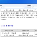 한솔피앤에스
