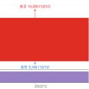중앙스튜디오 이미지