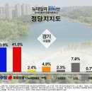 오늘 나온 충격적인 수원 정 여론조사ㄷㄷ 이미지