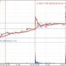 DS바이오텍 이미지