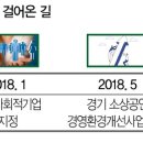 해냄기획 - 구리시 안골로 6 | 해냄기획