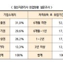 [안내] FTA 전문 인력 원산지관리사, 재직률 56.3% 이미지