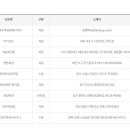 세븐일레븐 안성홍익점 이미지