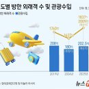 여행치킨 이미지