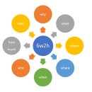 월피예술도서관 이미지