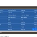 (자)제일택시 이미지