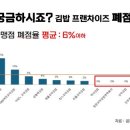 청춘꼬마김밥앤떡볶이 - 춘천시 후석로326번길 5 | 청춘꼬마김밥앤떡볶이