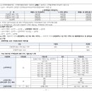 리버플레이스 이미지