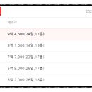 꿈에그린1차아파트 이미지