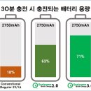 [충전기] 이번엔 충전기다! 능력치로 알아보는 충전기 구매 TIP!! 이미지