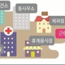 근린생활시설 네이버블로그