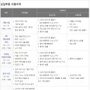 롯데닷컴 채용 / 롯데닷컴 2015년 각 부문 경력 채용 (~07/23) 이미지