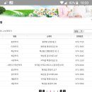 신천지약국 이미지