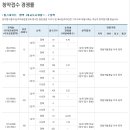 힐스테이트 평택, 평균 4대 1로 순위 내 청약마감 이미지