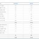 미래캠퍼스 이미지
